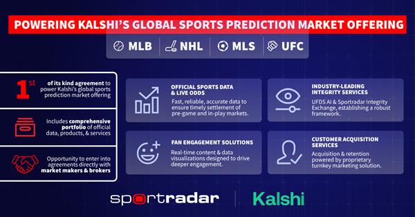 Sportradar and Kalshi Announce First-of-its-Kind Data and Infrastructure Global Partnership for Prediction Markets