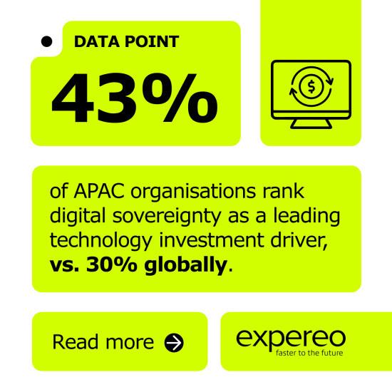 Over half of APAC businesses want greater control over strategic data in latest digital sovereignty push, new research shows